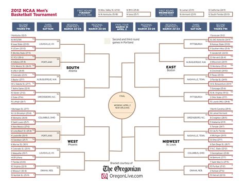 NCAAB College Basketball Game Scores & Results .